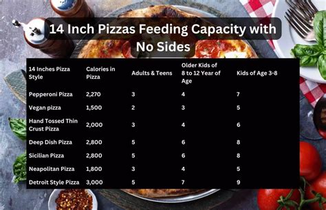 How Many People Does a 28-Inch Pizza Feed? And Why Do Astronauts Crave Pineapple on It?