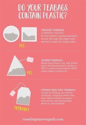 Which Tea Bags Do Not Contain Plastic: A Journey Through the Leaves of Sustainability and Whimsy